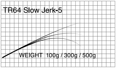 T-Russellスロージャーク専用ブランク